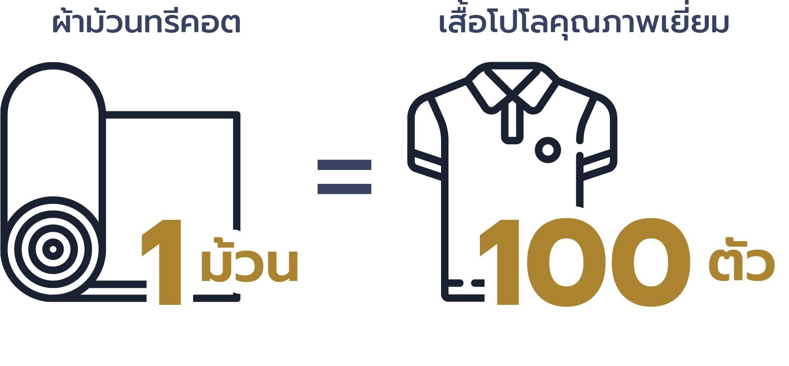 1 roll gives you 100 items